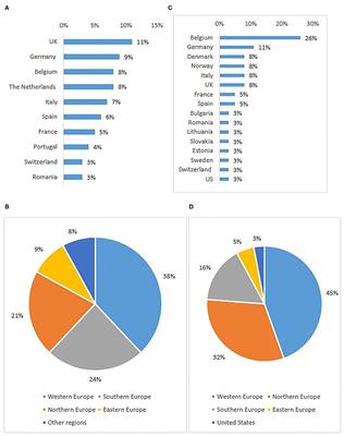 Cross-Border Access to Clinical Trials in the EU: Exploratory Study on Needs and Reality